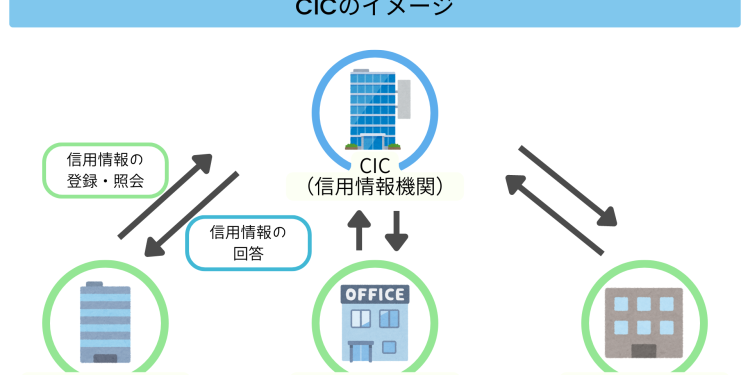 découvrez les raisons pour lesquelles la banque cic a été sanctionnée pour fraude. informations sur les faits, les conséquences et les réactions de l’établissement.