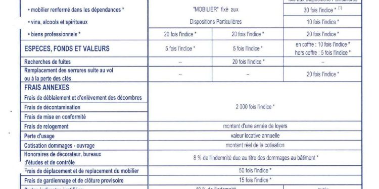 découvrez tout sur la garantie aide famille 2025 : conditions, bénéficiaires, montant et démarches pour soutenir les familles en france. obtenez des informations claires et à jour pour profiter pleinement de cette aide.