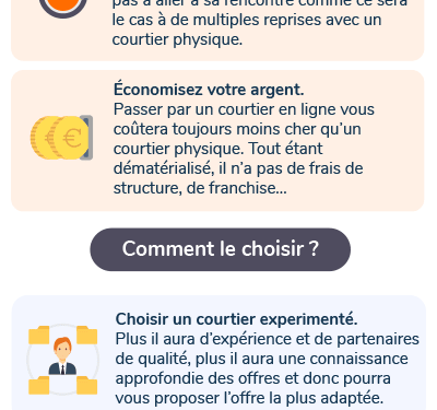 découvrez comment la concurrence entre les groupes influence le choix du meilleur courtier en ligne et profitez des offres les plus avantageuses.