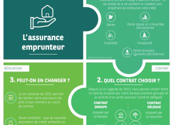 Assurance emprunteur : guide complet pour optimiser vos économies