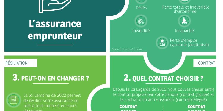 Assurance emprunteur : guide complet pour optimiser vos économies