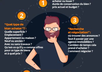 Décryptage : Nos 5 conseils essentiels pour réussir votre premier achat immobilier et dire adieu à la location