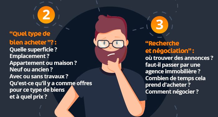 Décryptage : Nos 5 conseils essentiels pour réussir votre premier achat immobilier et dire adieu à la location