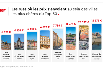 Immobilier : Découvrez les rues les plus prestigieuses et onéreuses de France