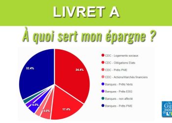 Les livrets d&rsquo;épargne en France : nos banques rémunèrent-elles vraiment trop bien leurs épargnants ?