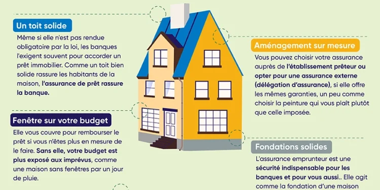 Assurance emprunteur : les critères essentiels à considérer selon votre projet immobilier