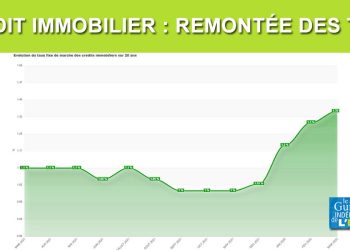 Crédit immobilier : hausse des taux d’emprunt en février, ce qu&rsquo;il faut savoir