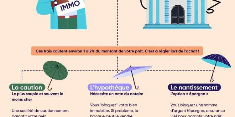Garantie, coût du crédit, durée de validité… Cinq essentiels à maîtriser pour bien financer votre prêt