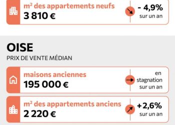 Le marché immobilier en Picardie : une stabilité remarquable face aux turbulences politiques et géopolitiques
