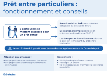 Prêt d&rsquo;argent entre particuliers : guide complet pour comprendre et réussir votre financement alternatif