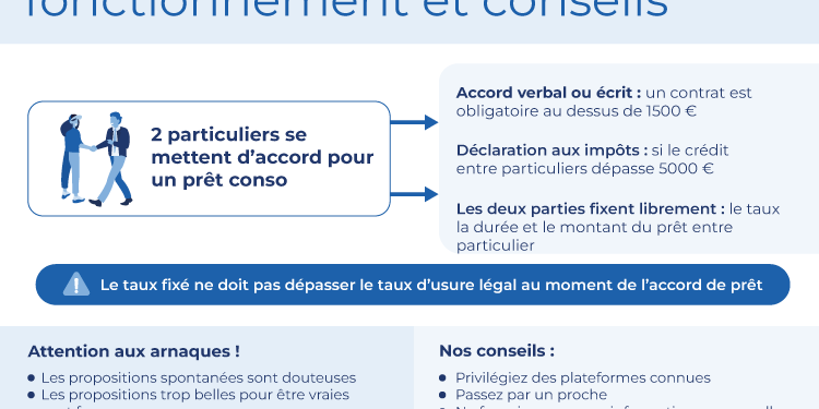 Prêt d&rsquo;argent entre particuliers : guide complet pour comprendre et réussir votre financement alternatif