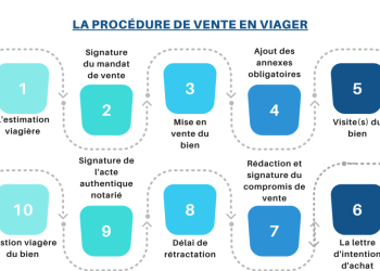 Vente en viager : découvrez cinq options adaptées à chaque situation