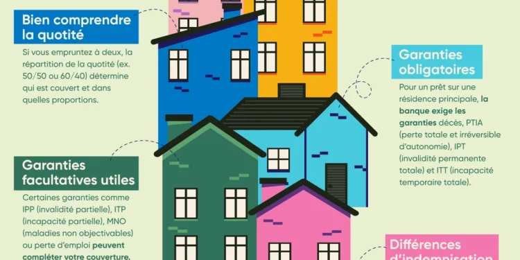 Comment choisir une assurance prêt immobilier adaptée à votre profil