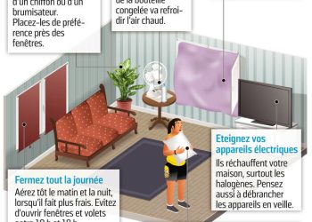 Comment rendre votre logement confortable et frais durant les vagues de chaleur ?