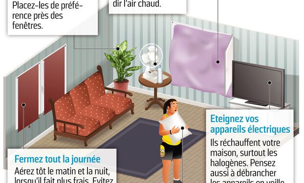 Comment rendre votre logement confortable et frais durant les vagues de chaleur ?