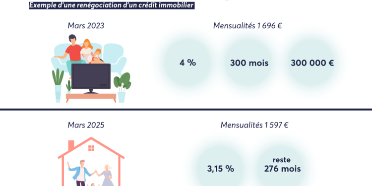 Crédit immobilier : comment optimiser votre assurance grâce à la renégociation