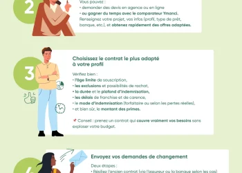 Crédit immobilier : faut-il vraiment envisager de changer d’assurance pour votre prêt ?