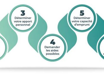 Immobilier : Comment obtenir un prêt immobilier à coût réduit grâce à nos astuces