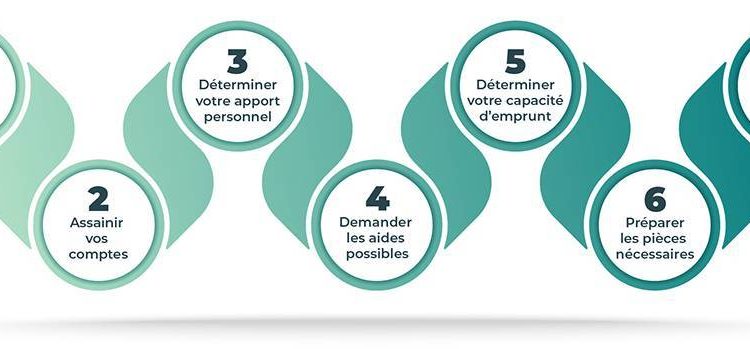 Immobilier : Comment obtenir un prêt immobilier à coût réduit grâce à nos astuces