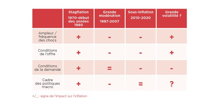 Inflation persistante, croissance atone et hausse des créances douteuses : un sombre tableau pour l&rsquo;économie actuelle
