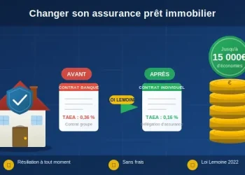 Les clés pour dénicher l&rsquo;assurance de prêt immobilier idéale en 2026