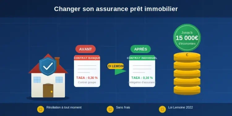 Les clés pour dénicher l&rsquo;assurance de prêt immobilier idéale en 2026
