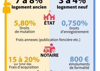 Les frais invisibles à anticiper lors de l&rsquo;achat d&rsquo;un bien immobilier