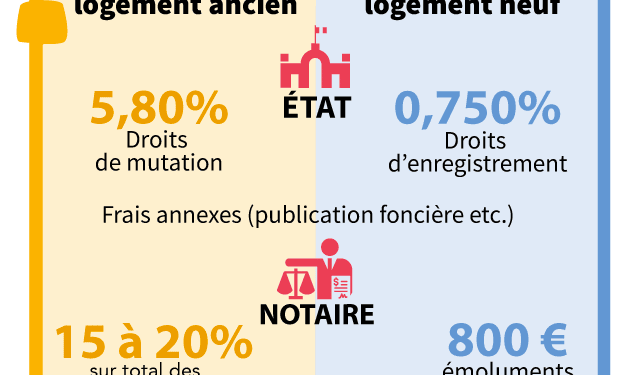 Les frais invisibles à anticiper lors de l&rsquo;achat d&rsquo;un bien immobilier
