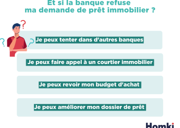 Pourquoi certains assureurs refusent des dossiers de pret immobilier