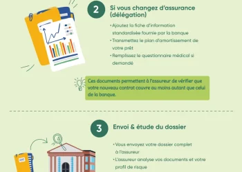 Crédit immobilier : Guide essentiel pour bien choisir son assurance emprunteur avant la souscription