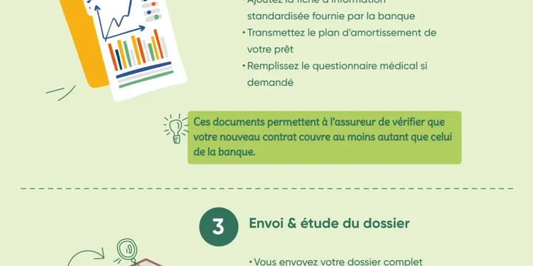 Crédit immobilier : Guide essentiel pour bien choisir son assurance emprunteur avant la souscription