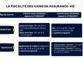 Livret, assurance-vie ou cryptomonnaies : Quelle option d’épargne privilégier pour préparer l’avenir de vos enfants ?