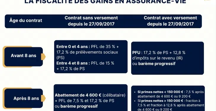 Livret, assurance-vie ou cryptomonnaies : Quelle option d’épargne privilégier pour préparer l’avenir de vos enfants ?