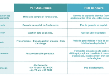 PER bancaire vs PER assurance : quelles différences et lequel choisir pour optimiser votre épargne ?