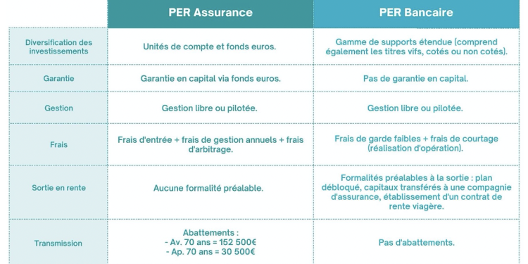 PER bancaire vs PER assurance : quelles différences et lequel choisir pour optimiser votre épargne ?